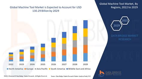 cnc machine tool market|cnc machinery market.